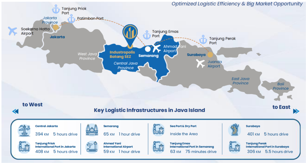 Industropolis Batang - Infrastructure & Logistic Connectivity
